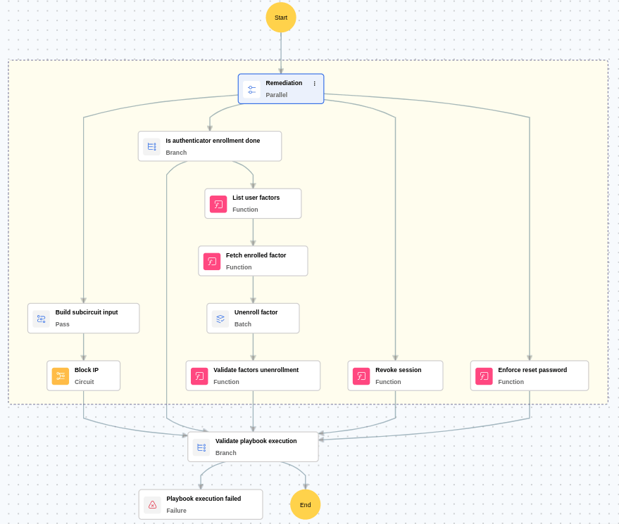 Execution Workflow