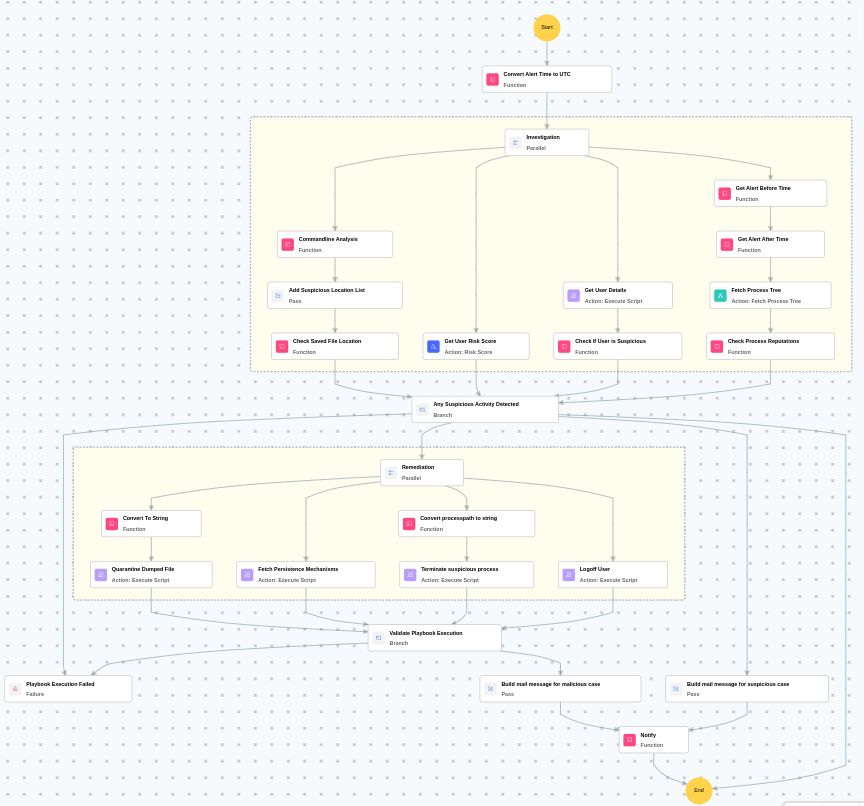 Execution Workflow