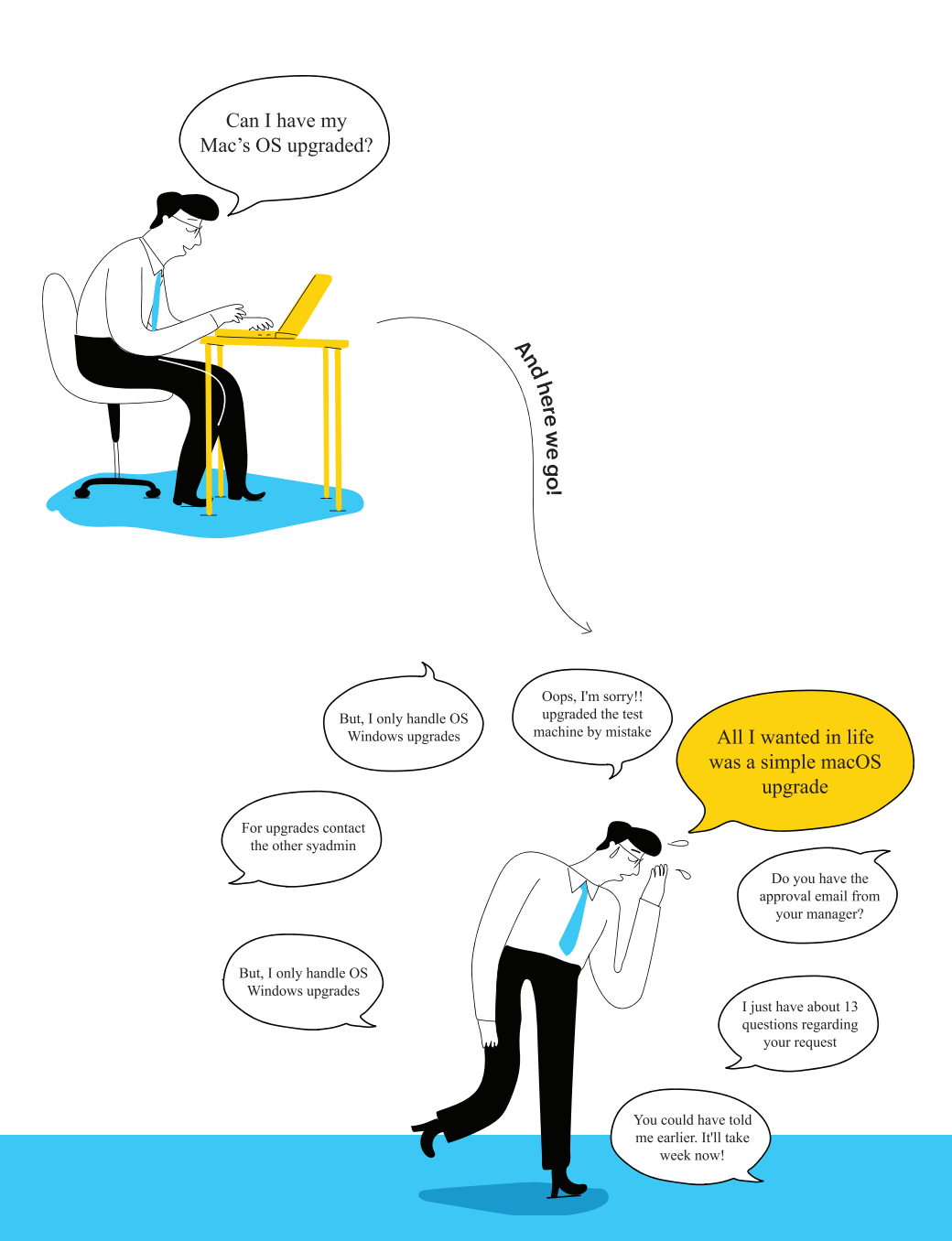 Service request management scenarios Service request management scenarios