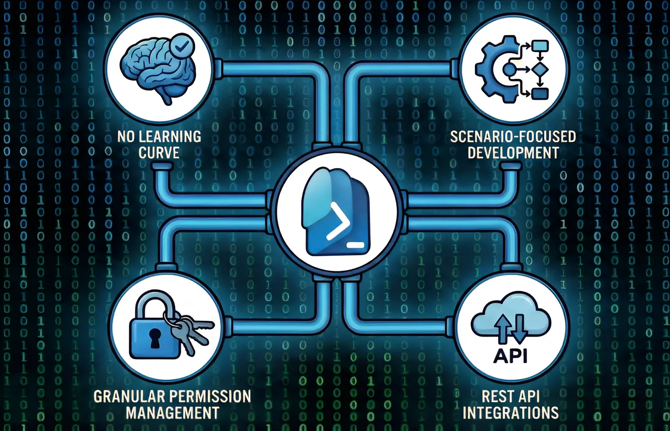 Why Entra PowerShell might be your best alternative to AzureAD PowerShell