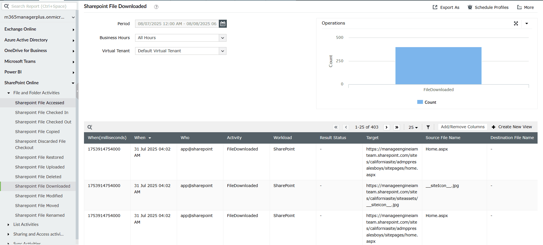 Scheduled SharePoint Online audit reports in M365 Manager Plus showing file downloads with filters and dashboards.