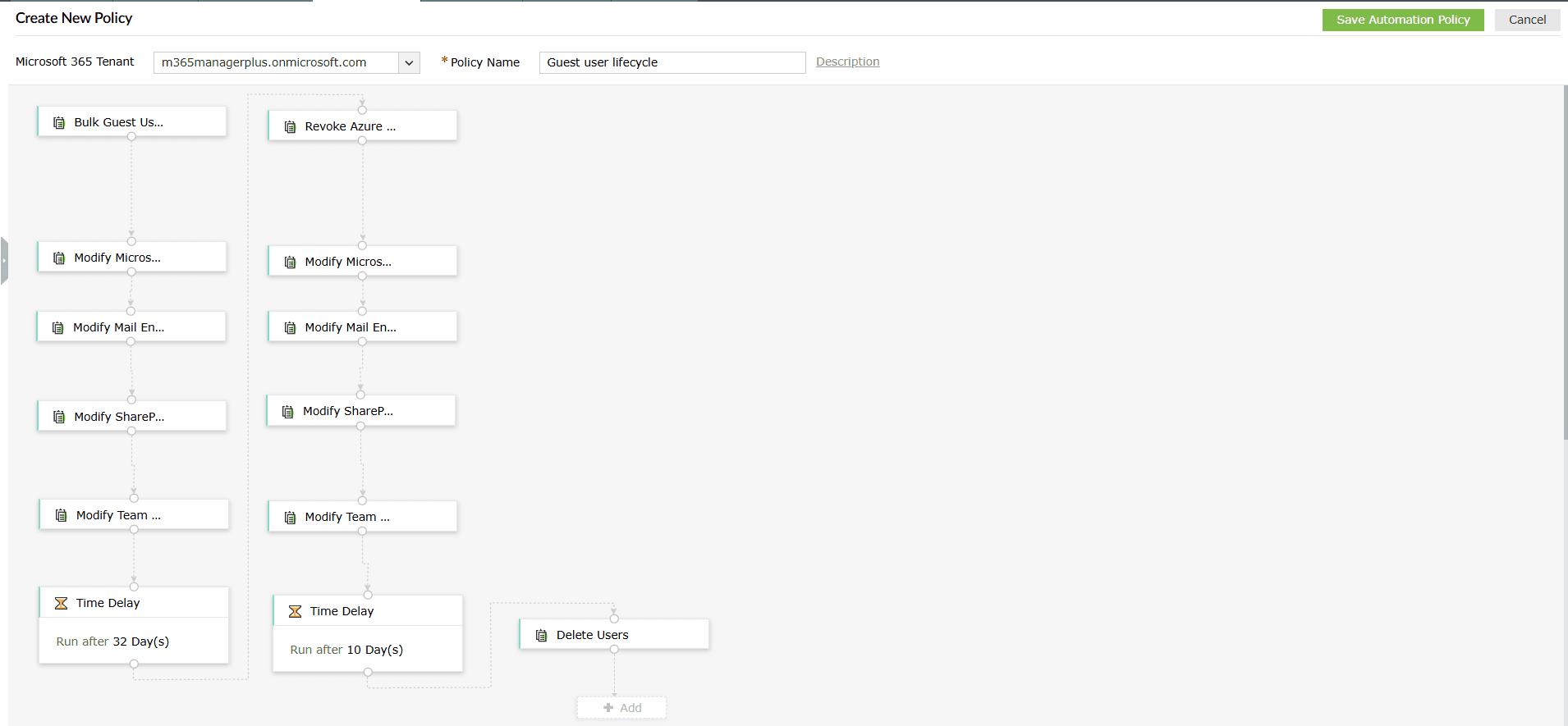 An M365 Manager Plus policy for "Guest user life cycle," showing guest creation, modification, revocation, and offboarding.