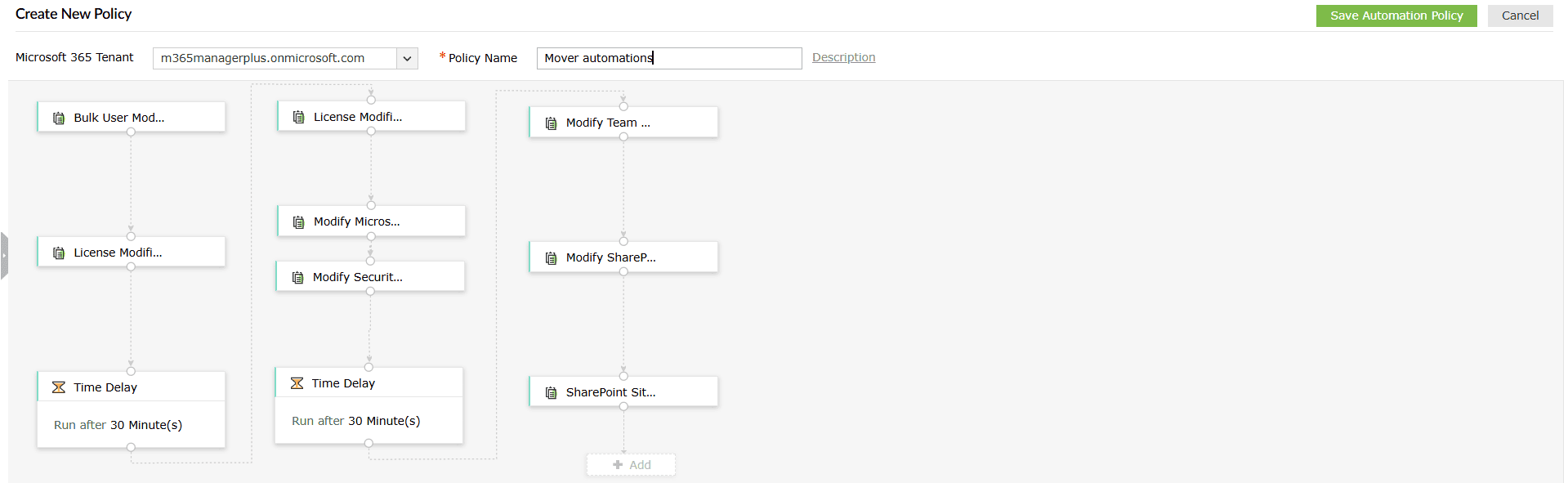 An M365 Manager Plus policy for "Mover automations," modifying user attributes, groups, licenses, Teams, and sites.