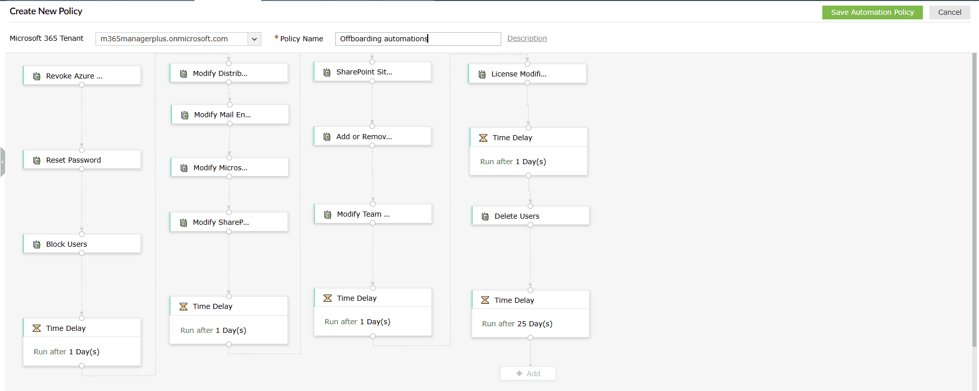 An M365 Manager Plus policy for "Offboarding automations," revoking roles, blocking users, and resetting and deleting accounts.