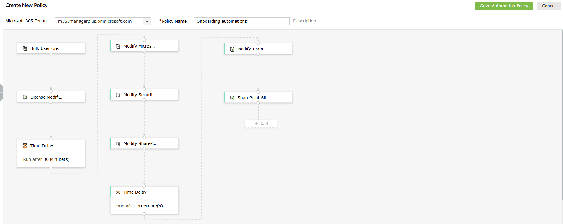 An M365 Manager Plus automation policy for "Onboarding automations," showing user creation, license assignment, Teams, and SharePoint.