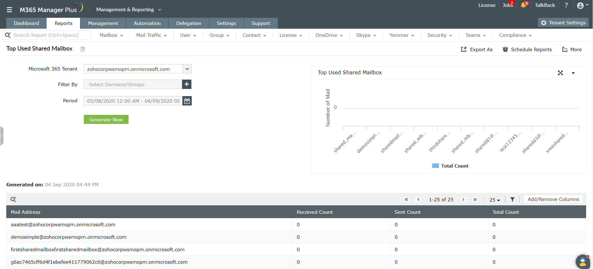 The M365 Manager Plus Top Used Shared Mailboxes report features a bar chart and table ranking the mailboxes by their total emails sent and received.