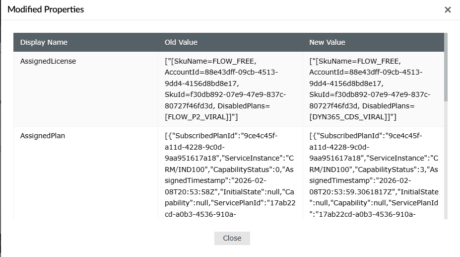 The Modified Properties pop-up in the Recently License Changed Users report  displaying the old and new license plans of a user whose Microsoft 365 licenses have been changed.