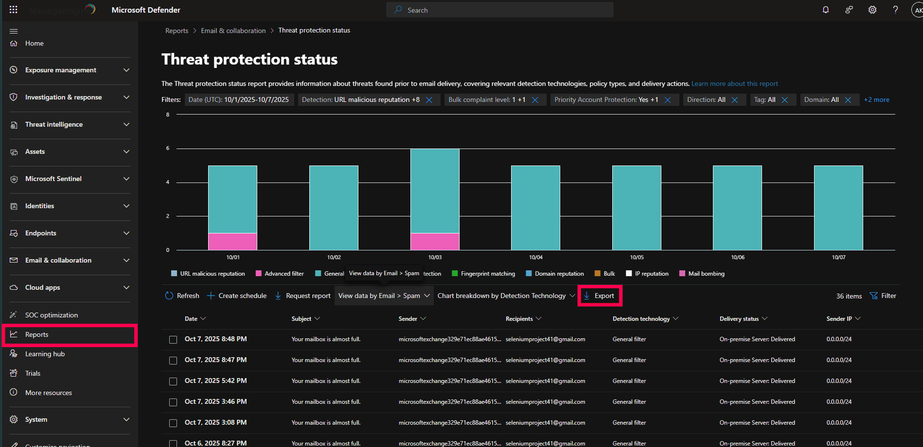 The 'Threat protection status report' in the Microsoft 365 Defender portal, showing Microsoft 365 spam email statistics.