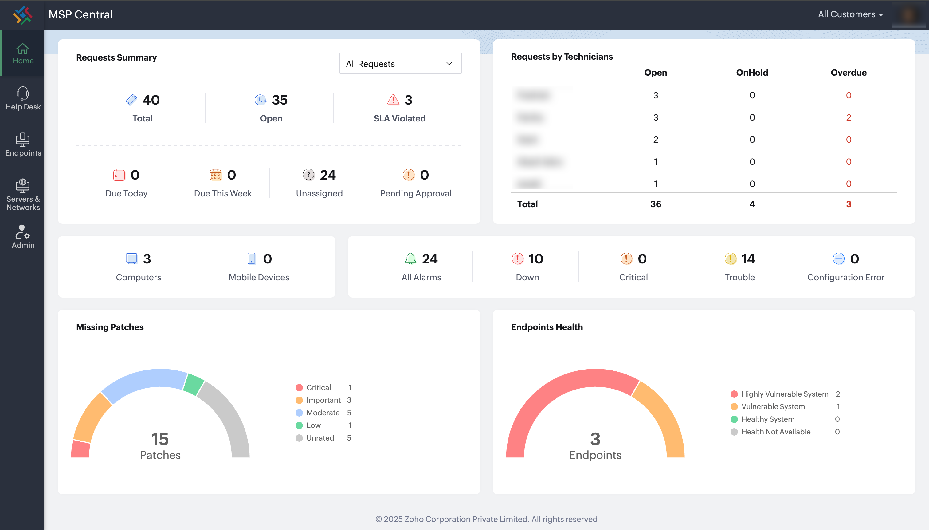 Best RMM for small business