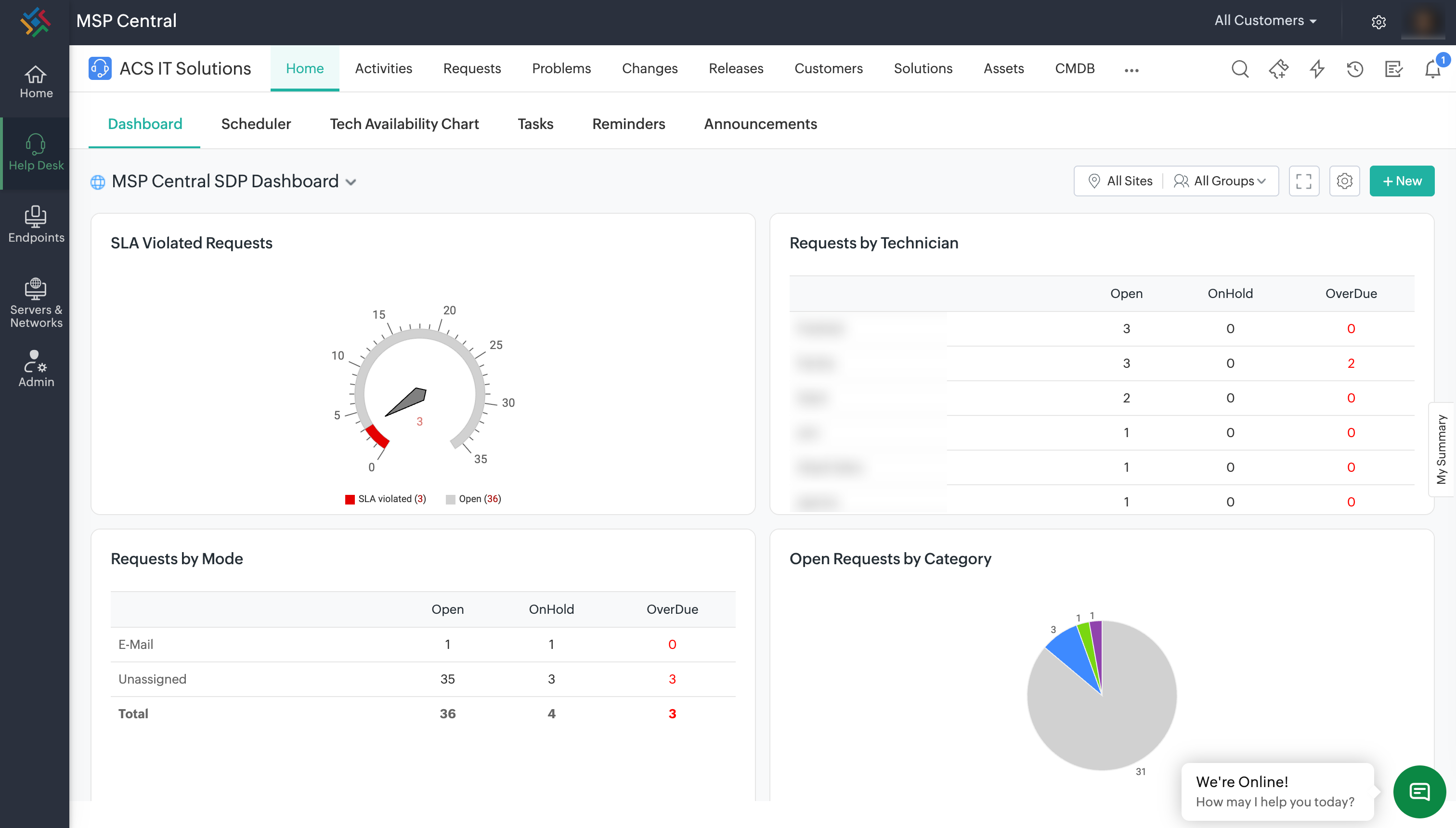 Benefits of a PSA software