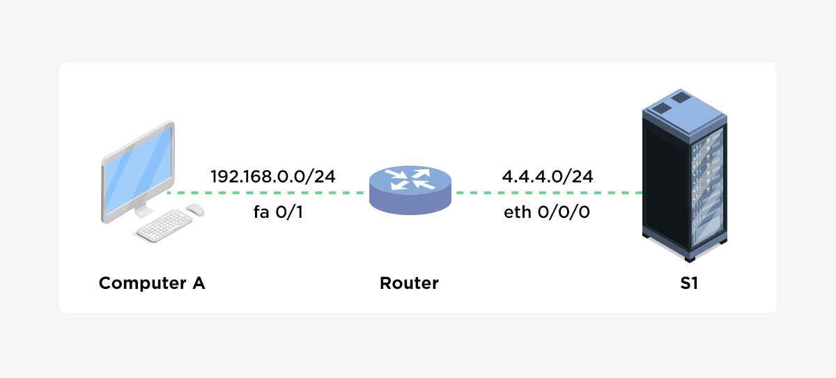 Configurar NAT dinámico de dispositivos Cisco con Network Configuration Manager