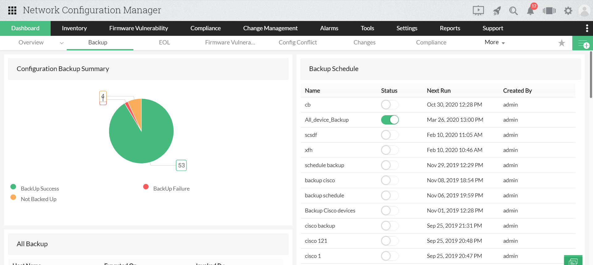 Dashboard de backups de configuración de Switch Cisco de NCM