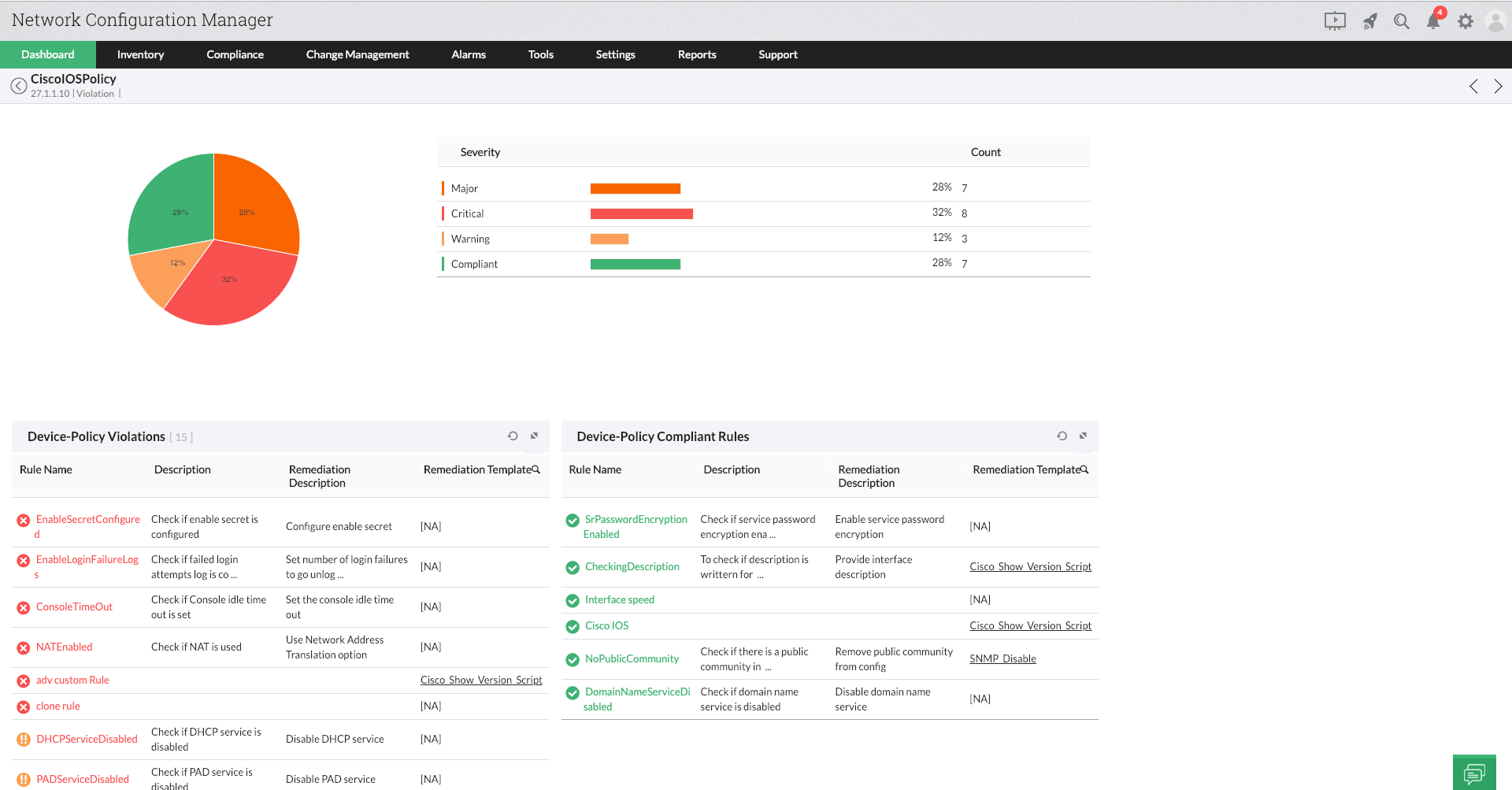 Tabla de cumplimiento de configuración de red de Network Configuration Manager