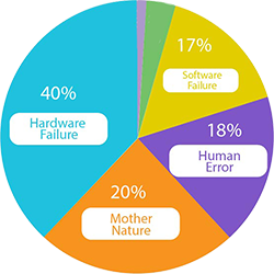 Network Configuration