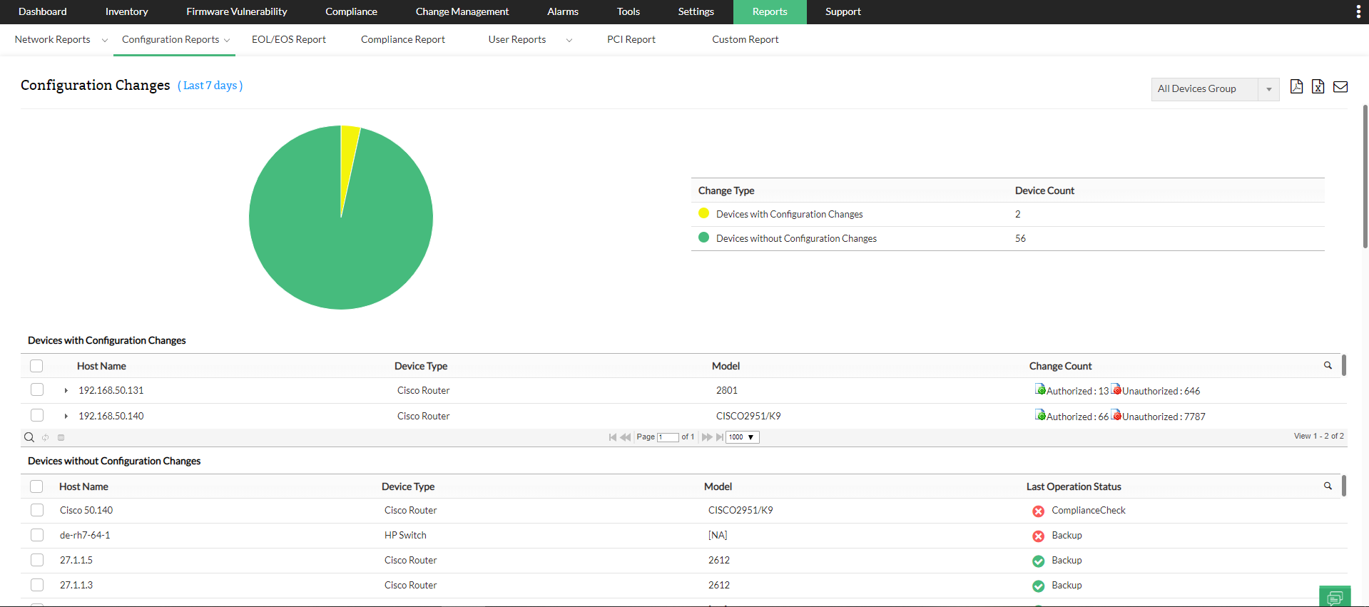 Dashboard de informes de configuración de dispositivos de NCM