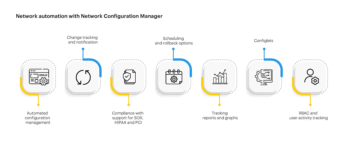 Network Automation - ManageEngine Network Configuration Manager
