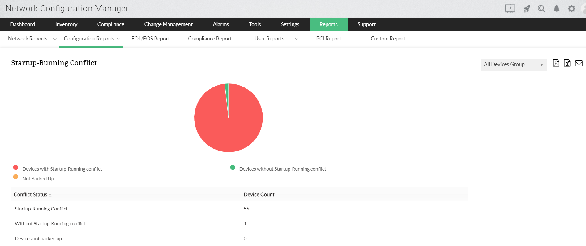 Dashboard de informes de conflictos de inicio-ejecución de Network Configuration Manager