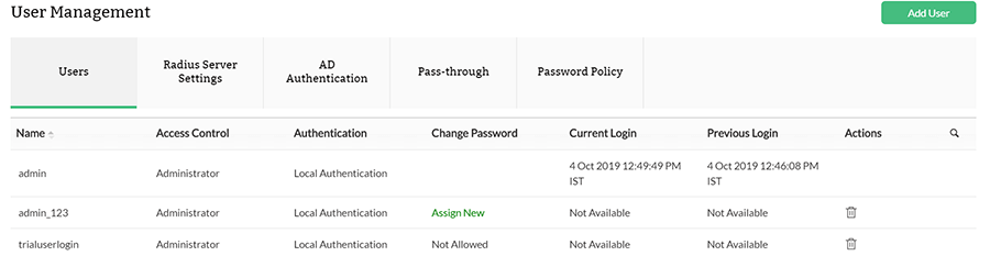 Dashboard para ver usuarios existentes de Network Configuration Manager