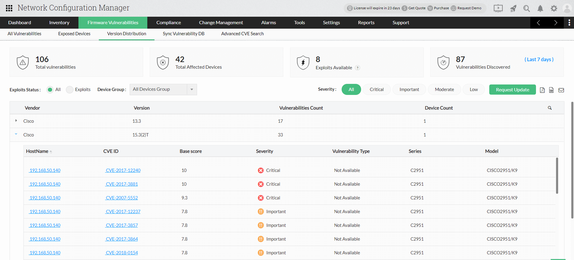 Dashboard de distribución de la versión de vulnerabilidades de firmware de NCM