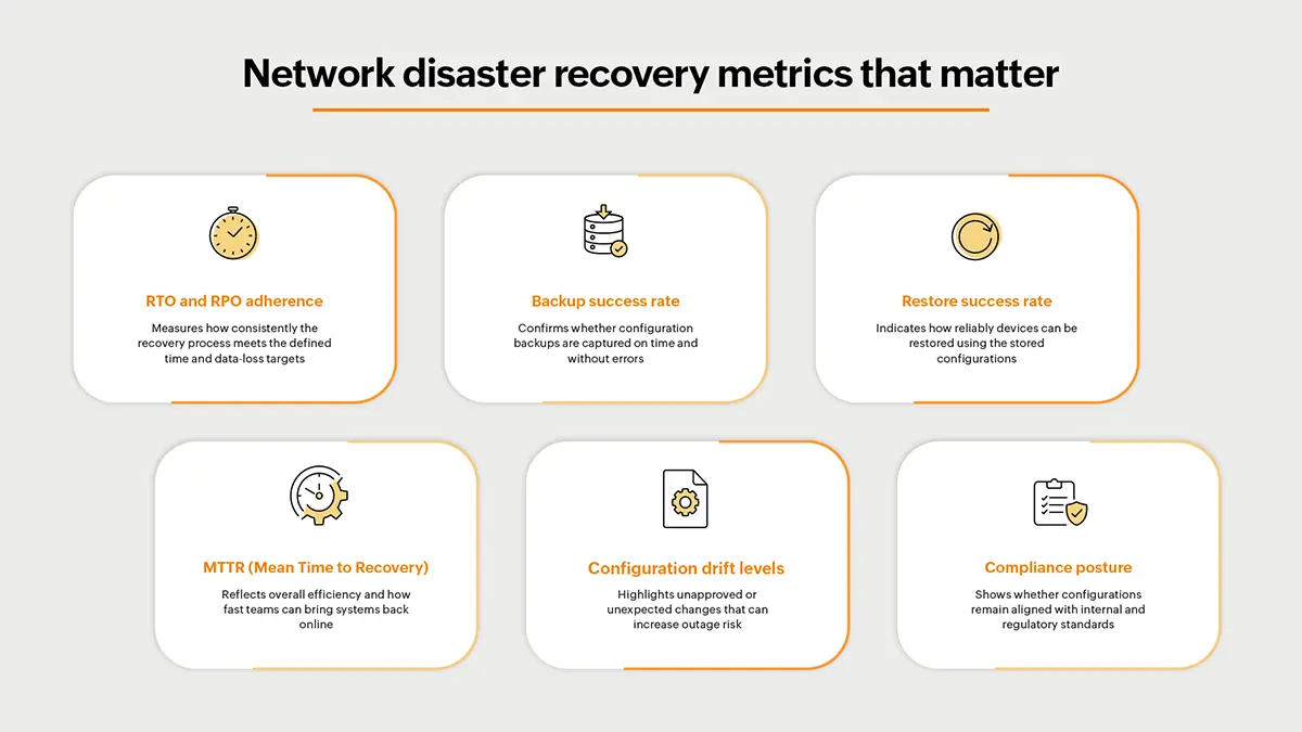 Network-disaster-recovery-plan-tech-topic