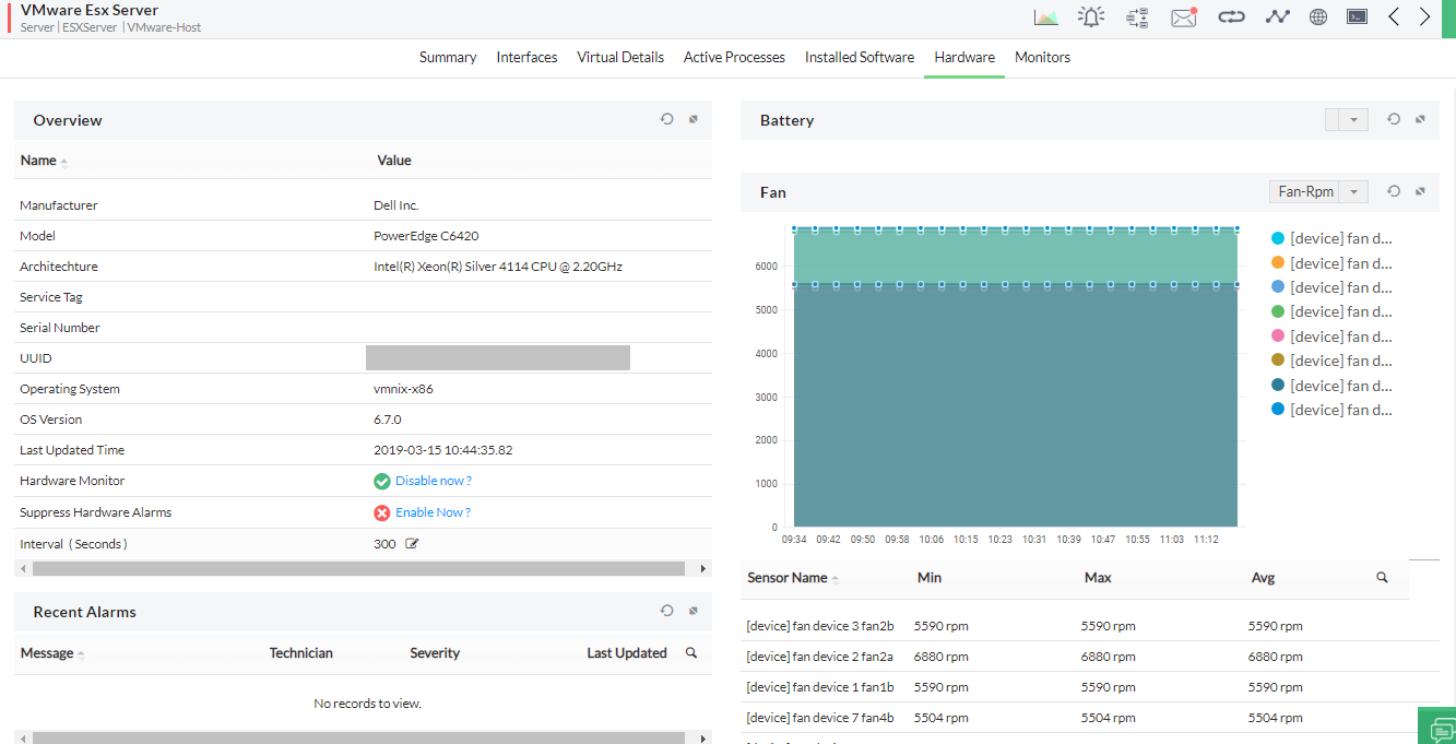 Vmware Performance Charts Service Health Alarm