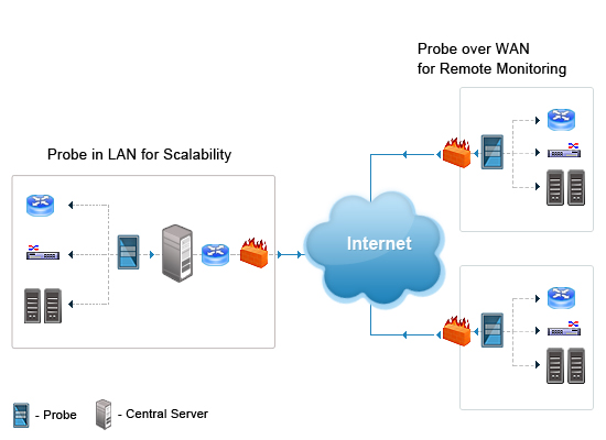 OpManager Architecture