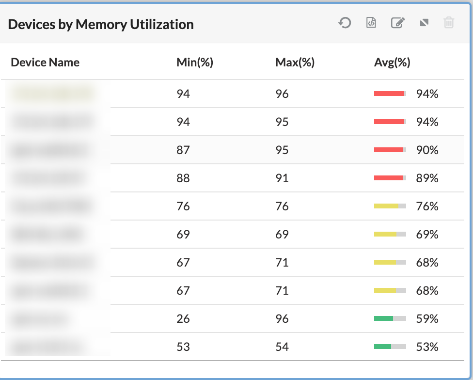 Thresholds Color Severity 