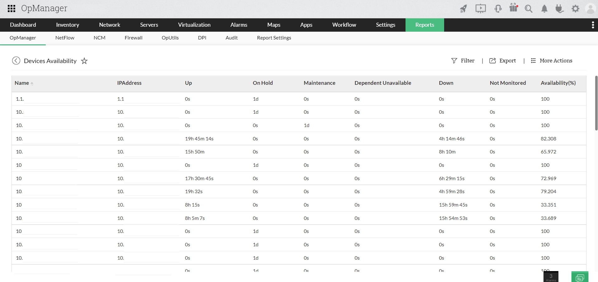 Device availability report Reports in OpManager: List of available devices