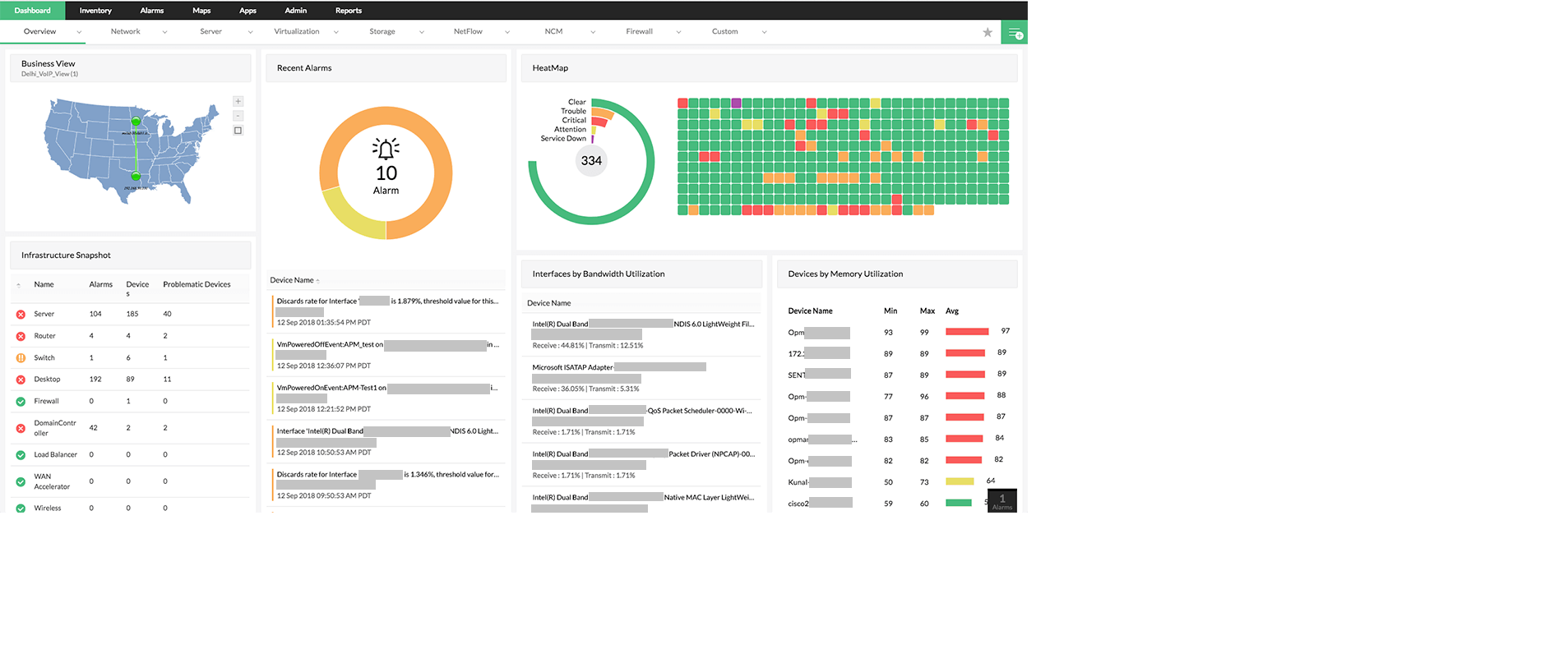 Distributed network monitoring- ManageEngine OpManager