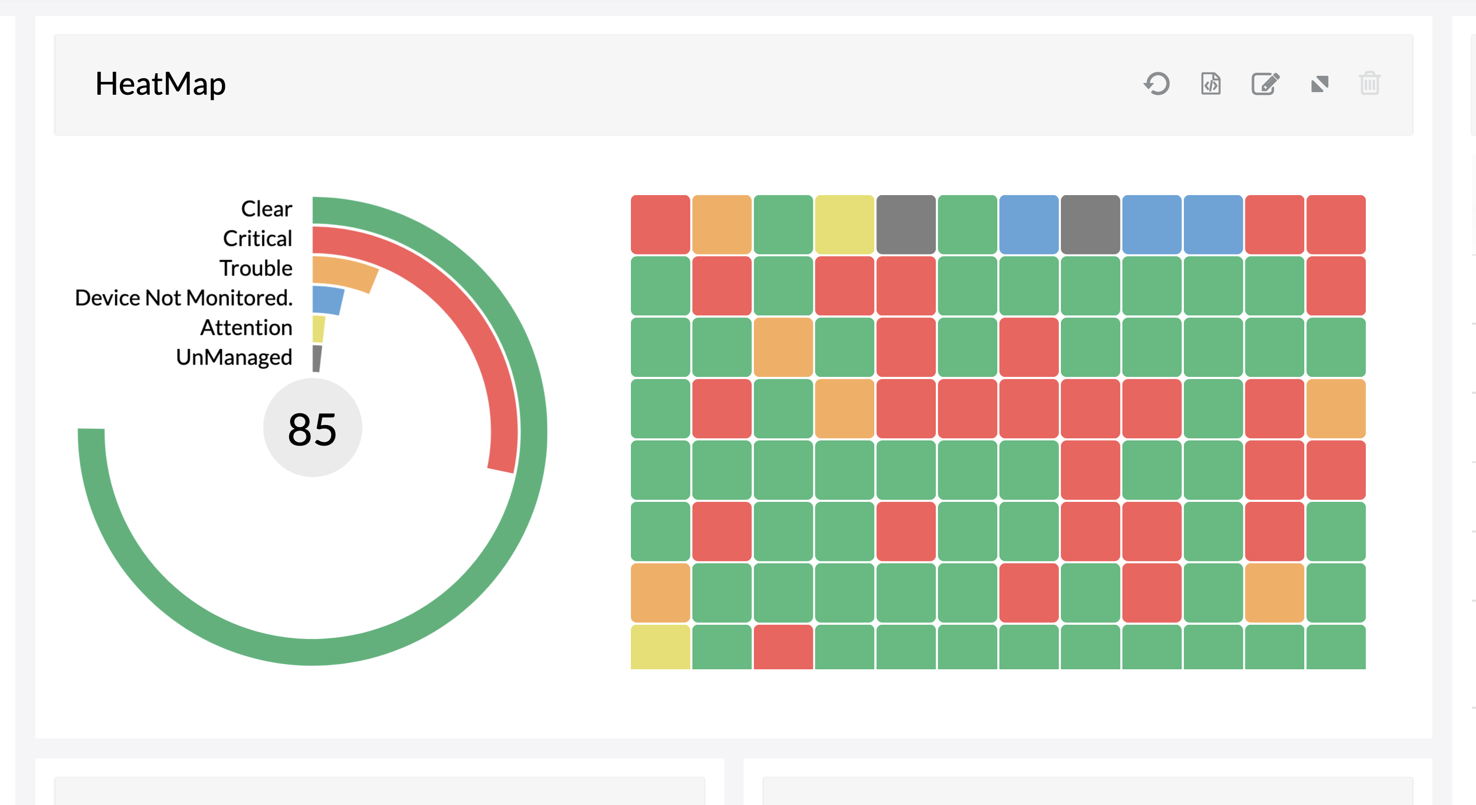 IoT visualization  - ManageEngine OpManager