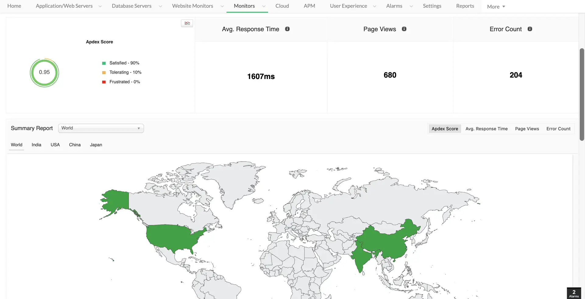 Applications & digital experience