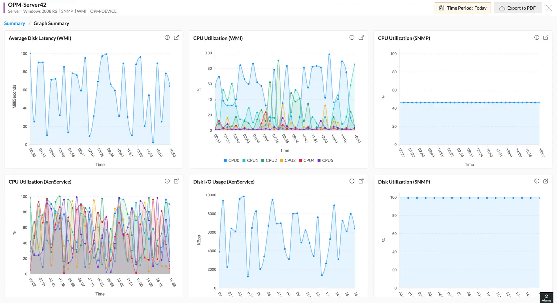 Server & virtualization