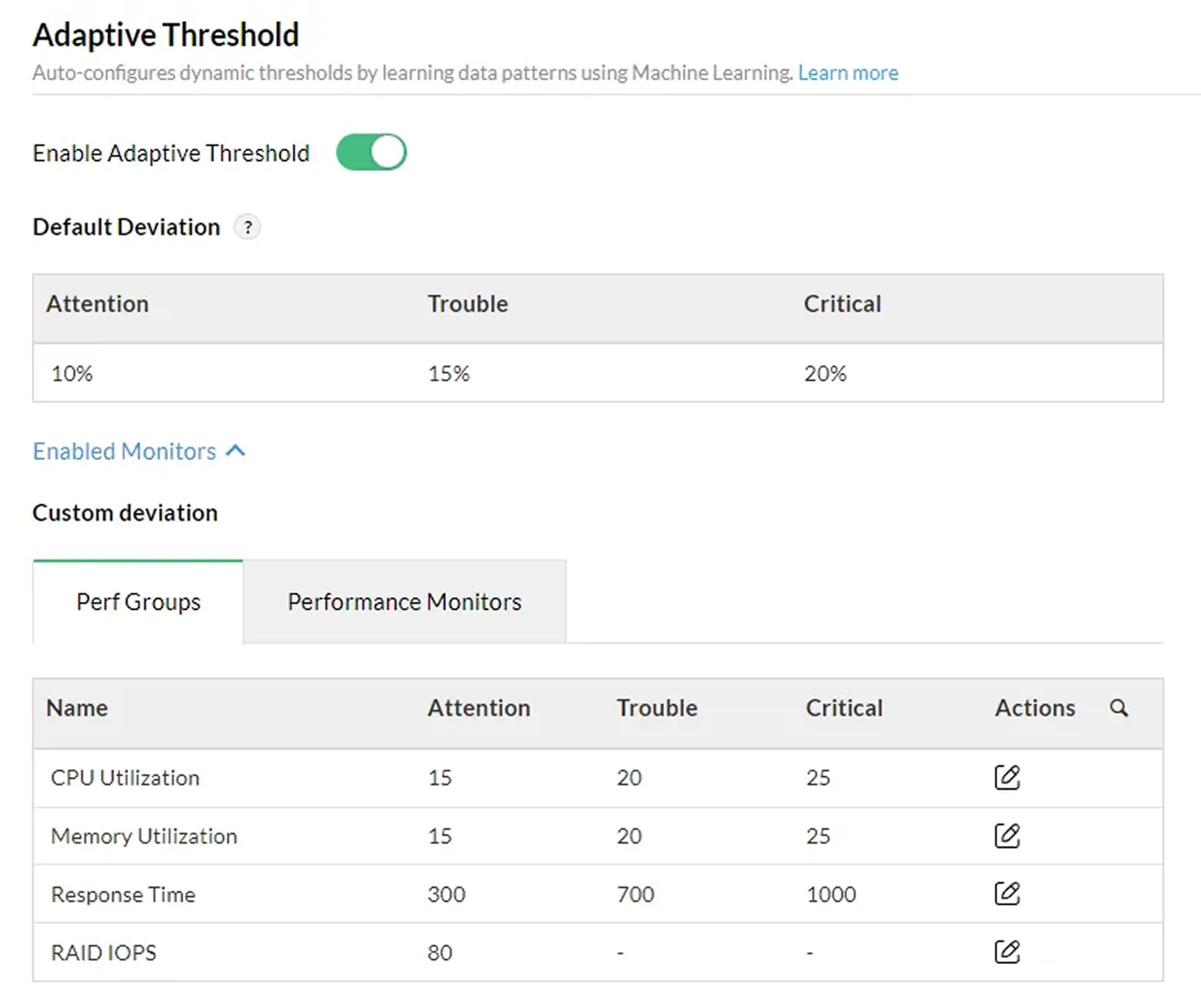 Smart thresholding that cuts down false alerts