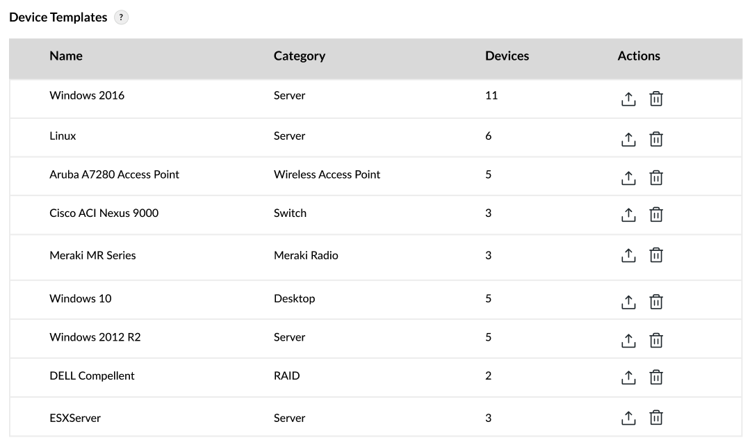 Faster onboarding with intelligent monitoring templates