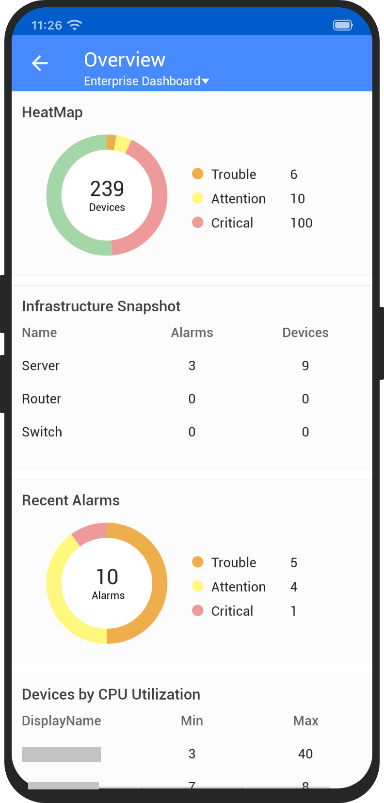 Overview dashboard infraestructura de ti - ManageEngine OpManager para Android