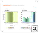 VoIP Performance Monitor - call path availability