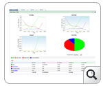 VoIP Performance Monitor - CBQoS traffic pattern