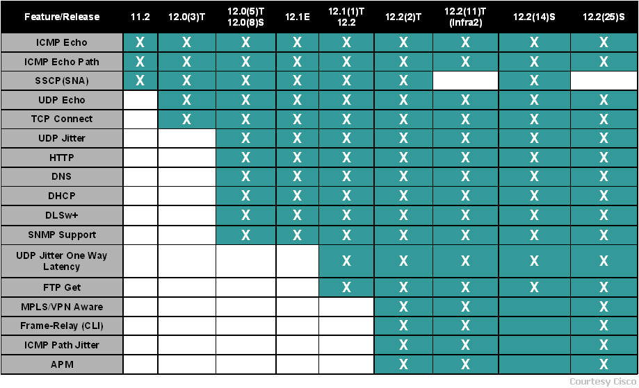 Sla Monitoring Chart