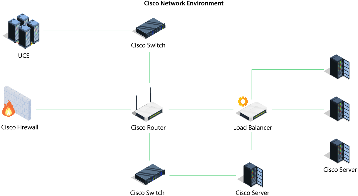 Cisco Management - ManageEngine OpManager