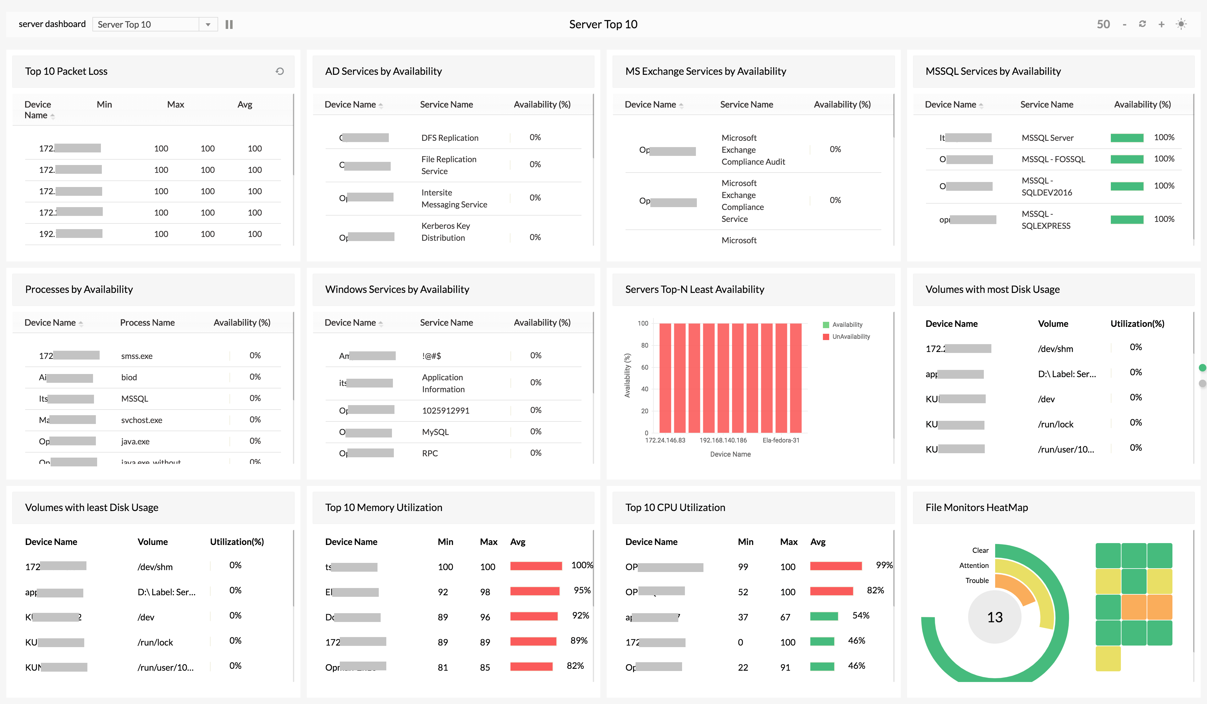 Datacenter Monitoring - ManageEngine OpManager