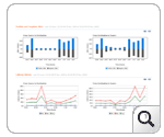VoIP Performance Monitor - Checking VoIP QoS trends