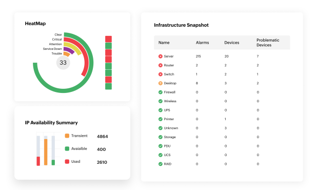Get clear operational visibility with customizable digital signage dashboards