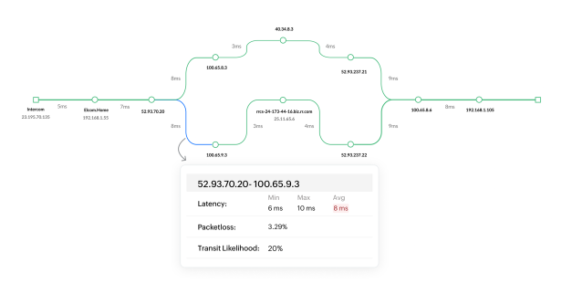 Troubleshoot signage connectivity issues faster with Network Path Analysis