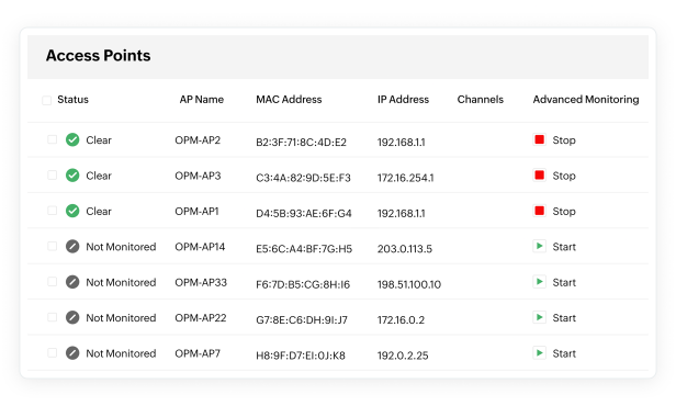 Maintain reliable network connectivity with Wi-Fi access point and controller monitoring