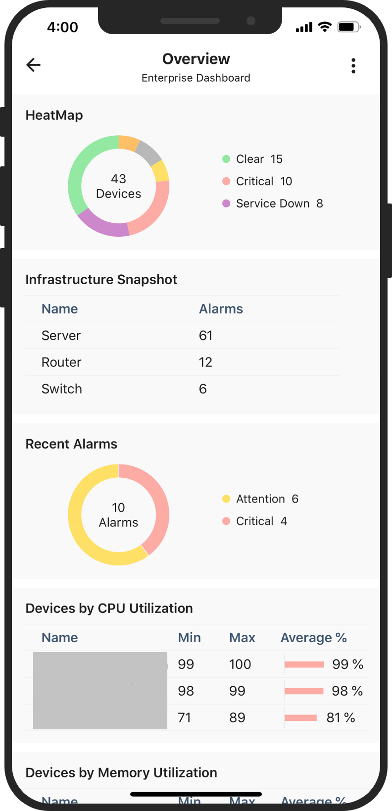 Overview dashboard infraestructura de ti - ManageEngine OpManager para iOS