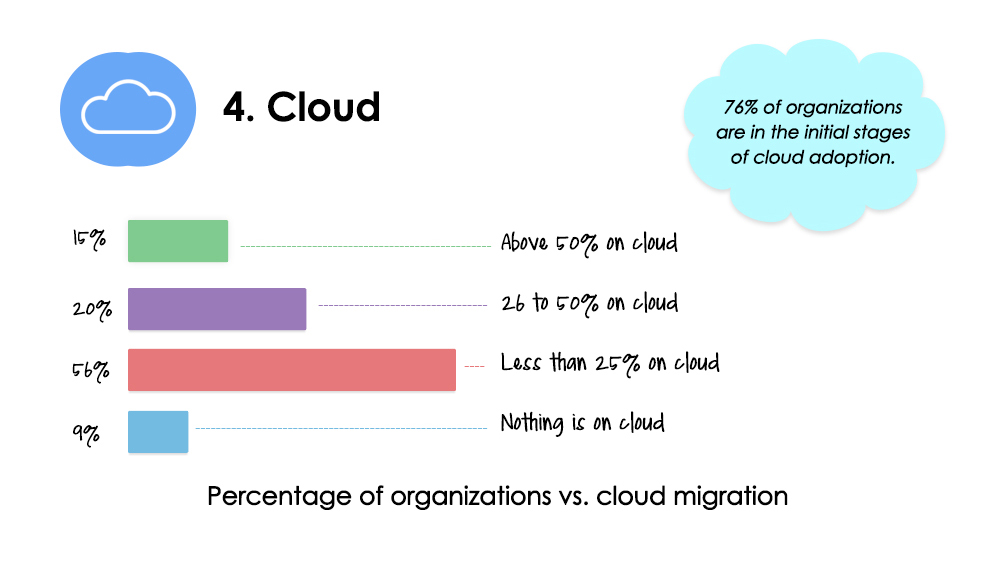 it trend 2017 infographic