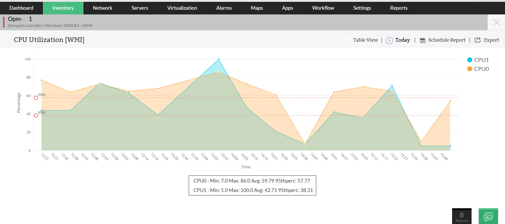 System 44 Self Monitoring Chart