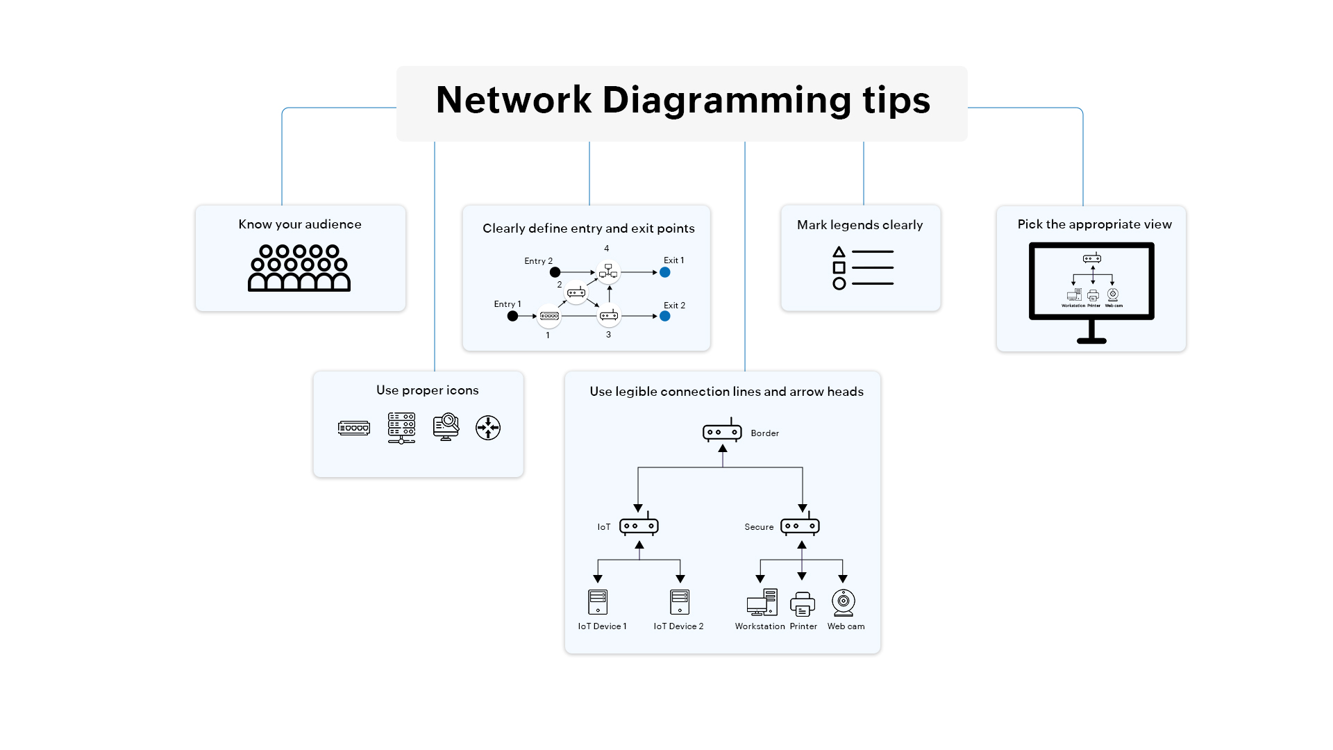 Network diagrams software