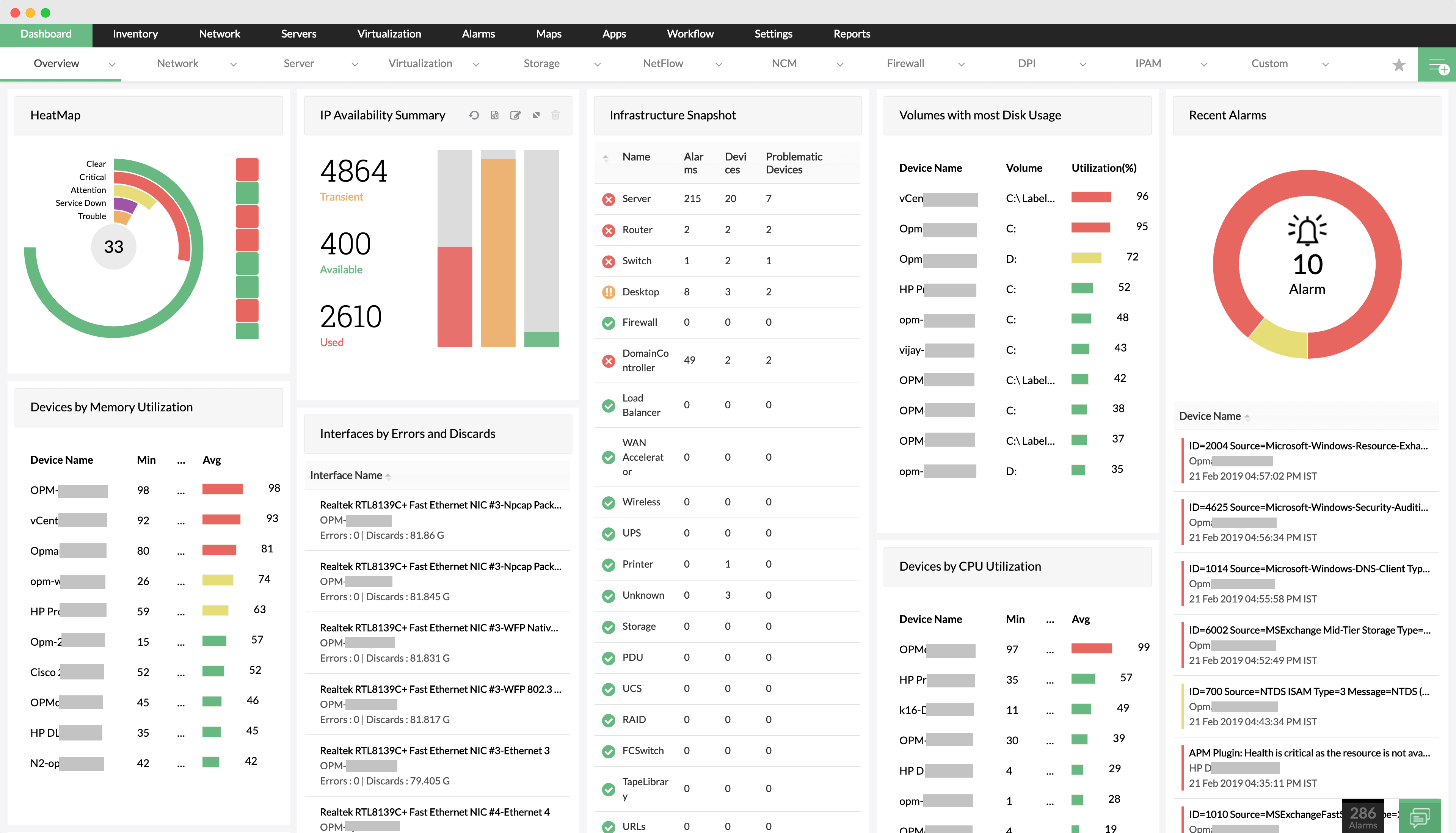 Network monitoring dashboards