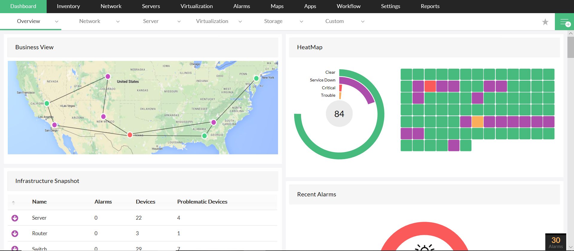 Network performance monitoring dashboards- ManageEngine OpManager